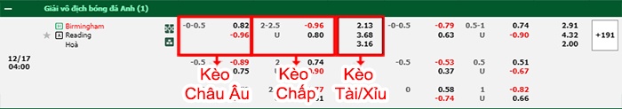 bảng kèo trận đấu Birmingham vs Reading