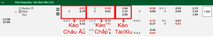 bảng kèo trận đấu Burgos vs Eibar
