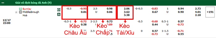 bảng kèo trận đấu Burnley vs Middlesbrough