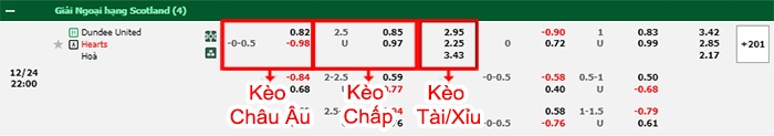 bảng kèo trận đấu Dundee United vs Heart