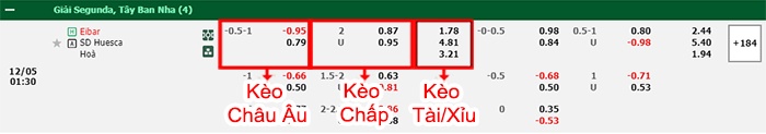 bảng kèo trận đấu Eibar vs Huesca