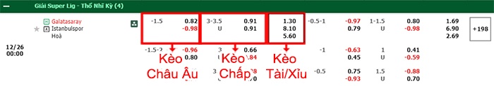 bảng kèo trận đấu Galatasaray vs Istanbulspor
