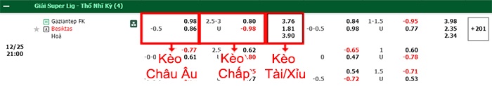 bảng kèo trận đấu Gaziantep vs Besiktas