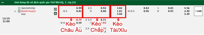 bảng kèo trận đấu Genclerbirligi vs Bandirmaspor