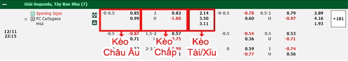 bảng kèo trận đấu Gijon vs Cartagena