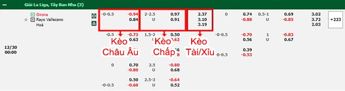 bảng kèo trận đấu Girona vs Vallecano
