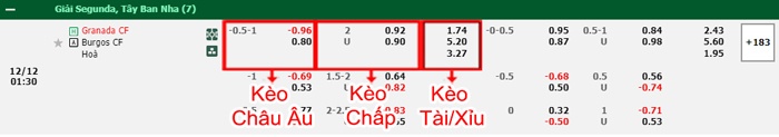 bảng kèo trận đấu Granada vs Burgos