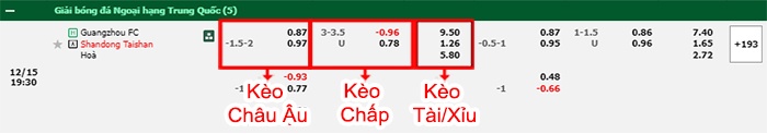 bảng kèo trận đấu Guangzhou vs Shandong Taishan