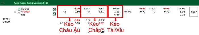 bảng kèo trận đấu Guijuelo vs Villarreal