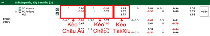 bảng kèo trận đấu Huesca vs Andorra CF