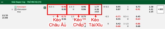 bảng kèo trận đấu Konyaspor vs Alanyaspor