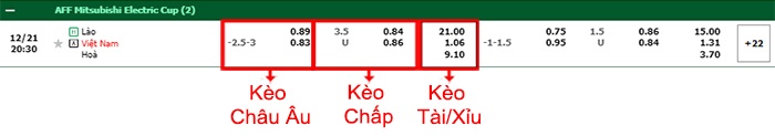 bảng kèo trận đấu Lào vs Việt Nam