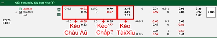 bảng kèo trận đấu Leganes vs Zaragoza