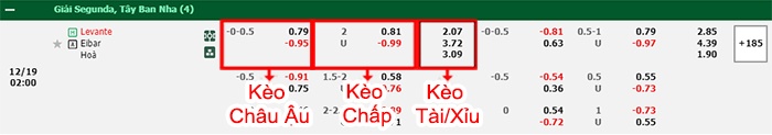 bảng kèo trận đấu Levante vs Eibar