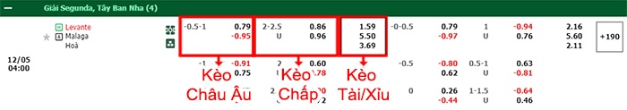bảng kèo trận đấu Levante vs Malaga