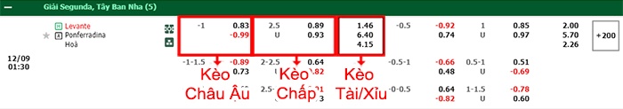 bảng kèo trận đấu Levante vs Ponferradina