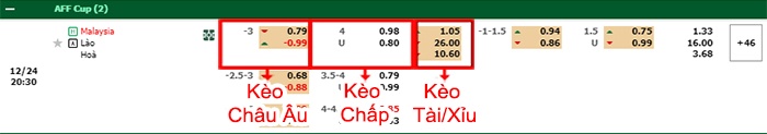 bảng kèo trận đấu Malaysia vs Lào