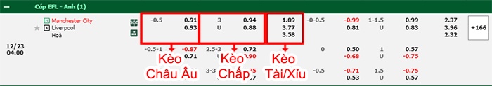 bảng kèo trận đấu Man City vs Liverpool