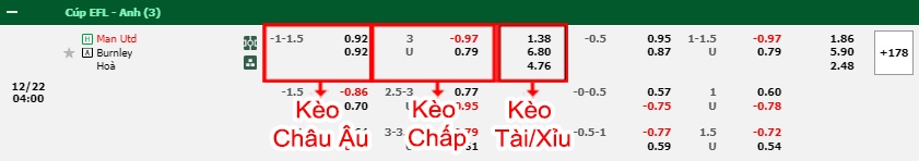 bảng kèo trận đấu Man United vs Burnley