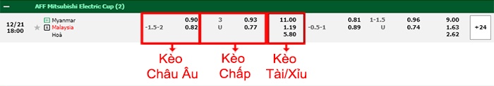 bảng kèo trận đấu Myanmar vs Malaysia