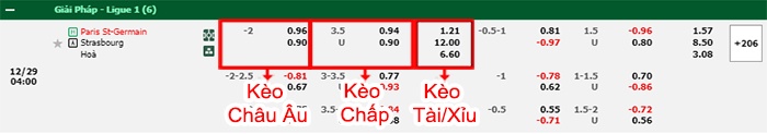bảng kèo trận đấu PSG vs Strasbourg