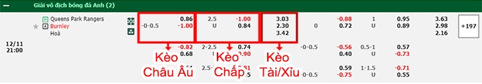 bảng kèo trận đấu QPR vs Burnley