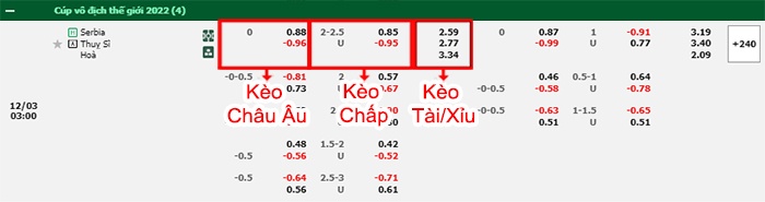 bảng kèo trận đấu Serbia vs Thụy Sĩ