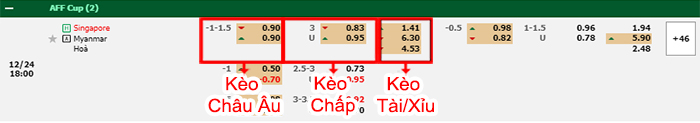 bảng kèo trận đấu Singapore vs Myanmar
