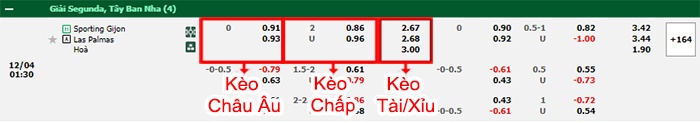 bảng kèo trận đấu Gijon vs Las Palmas