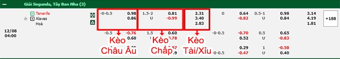 bảng kèo trận đấu Tenerife vs Alaves