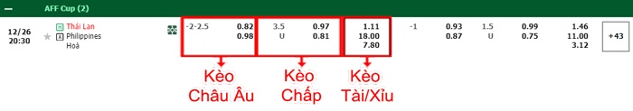 bảng kèo trận đấu Thái Lan vs Philippines