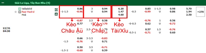 bảng kèo trận đấu Valladolid vs Real Madrid