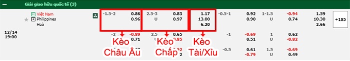 bảng kèo trận đấu Việt Nam vs Philippines
