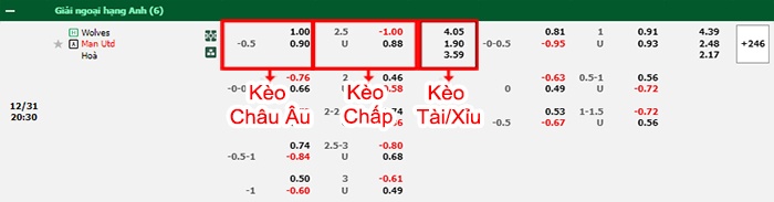 bảng kèo trận đấu Wolves vs Man United