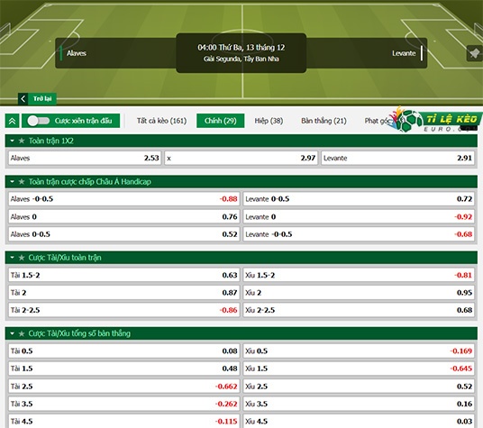 chi tiết kèo đấu Alaves vs Levante