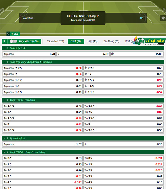 chi tiết kèo đấu Argentina vs Australia