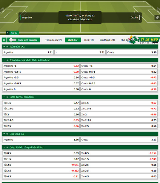 chi tiết kèo đấu Argentina vs Croatia