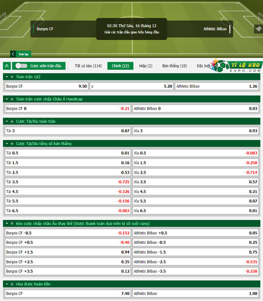 chi tiết kèo đấu Aston Villa vs Villarreal