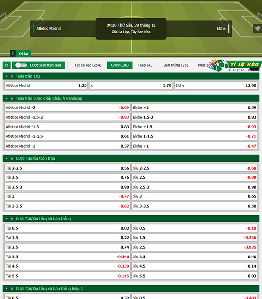 chi tiết kèo đấu Atletico Madrid vs Elche
