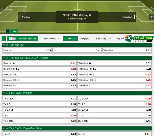 chi tiết kèo đấu Brentford vs Tottenham