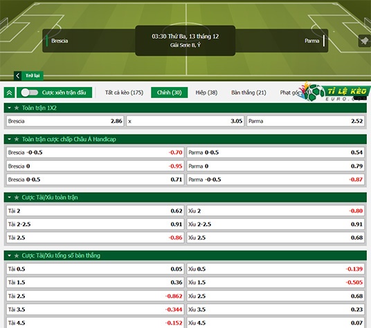 chi tiết kèo đấu Brescia vs Parma