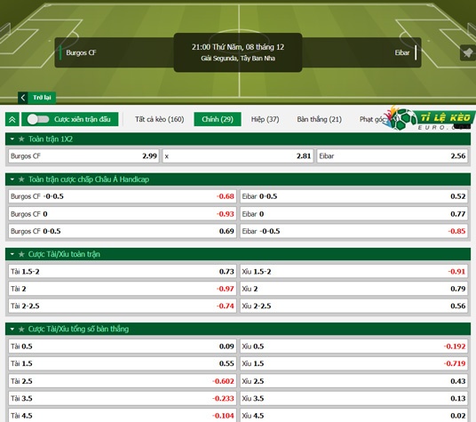 chi tiết kèo đấu Burgos vs Eibar