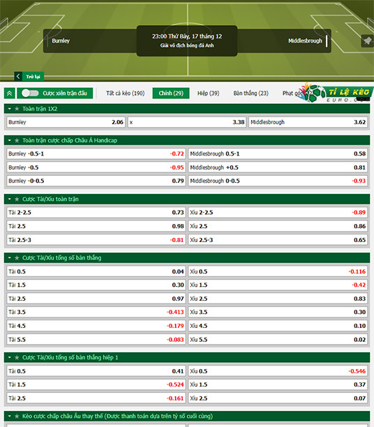 chi tiết kèo đấu Burnley vs Middlesbrough