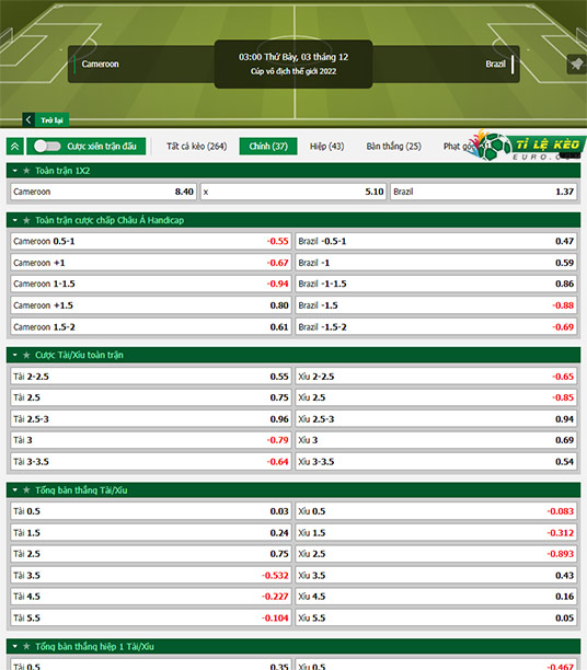 chi tiết kèo đấu Cameroon vs Brazil