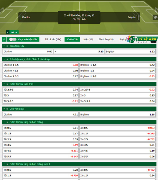 chi tiết kèo đấu Charlton vs Brighton