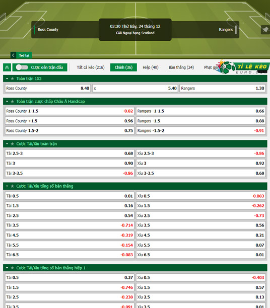 chi tiết kèo đấu County vs Rangers