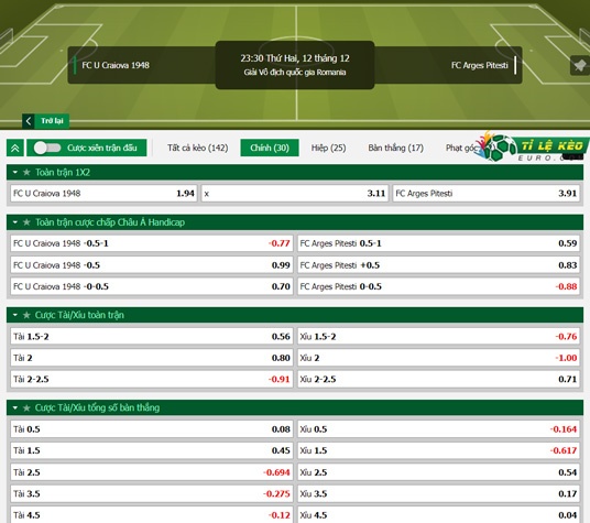 chi tiết kèo đấu Craiova vs FC Arges