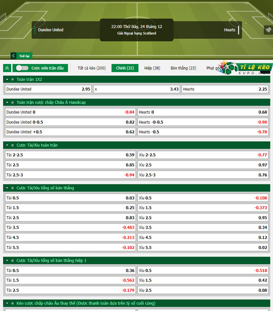 chi tiết kèo đấu Dundee United vs Heart