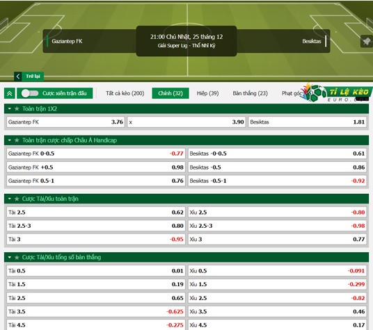 chi tiết kèo đấu Gaziantep vs Besiktas