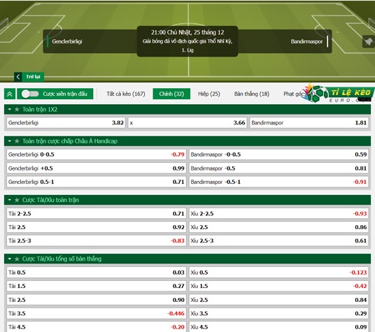 chi tiết kèo đấu Genclerbirligi vs Bandirmaspor
